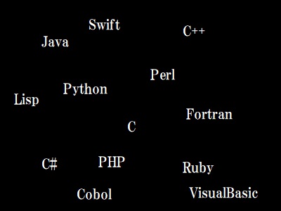 たくさんのプログラミング言語例の画像になります。