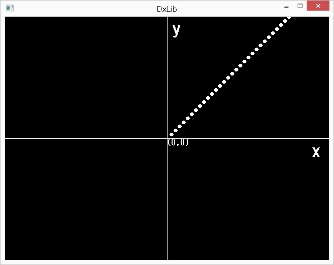座標上で原点からxとyを均等に増加した場合の結果画像になります