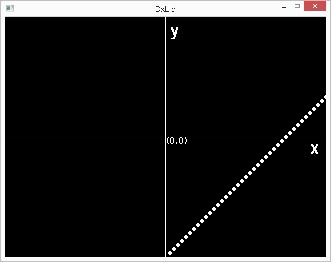 座標上で原点より下の方からxとyを均等に増加した場合の結果画像になります