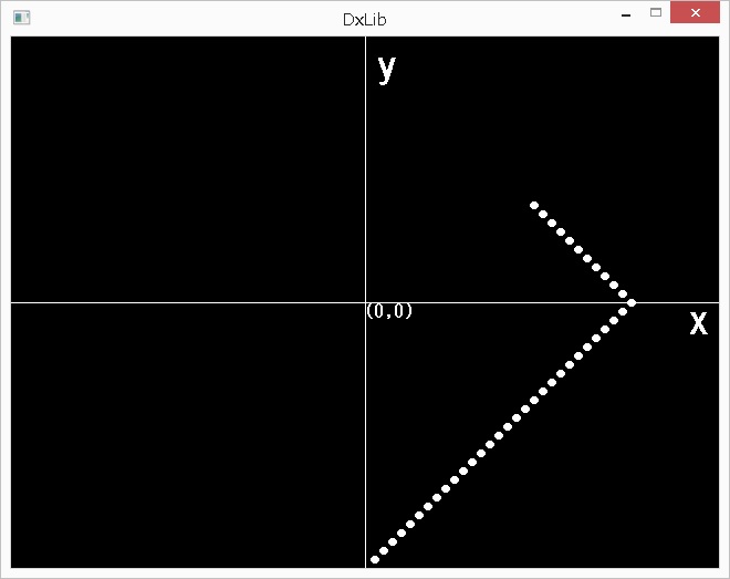 座標上で原点より下の方からxとyを均等に増加して途中からxを減少させた場合の結果画像になります
