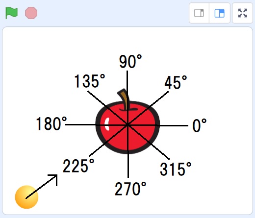 【Scratch】【ブロック崩し】においてブロックにぶつかった時の跳ね返り角度を表した画像になります